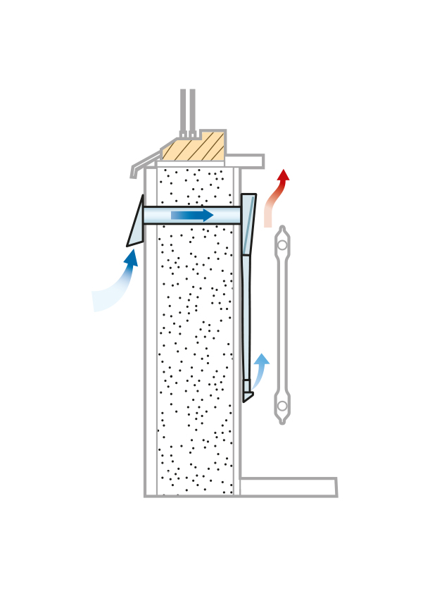 Easy-Vent, Flexi MK inomhusdel inkl. grundfilter